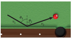 Solved: A Billiard Ball Of Mass M = 0.250 Kg Hits The Cush... | Chegg.com