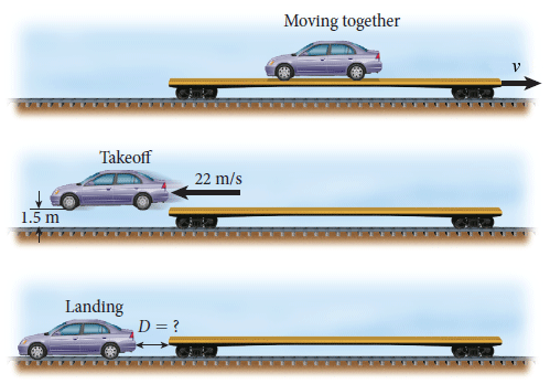 When the automobile lands, what is the distance D between it and the left end of the railcar? See the figure.