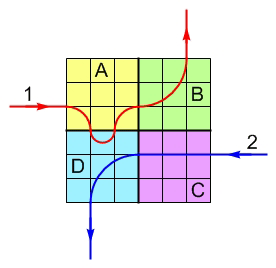 Particle 1 has a charge of +30.0 microcoulombs, and a mass of 2.40 milligrams. Particle 1 also has a speed, when it enters region A, of 2.00 m/s.