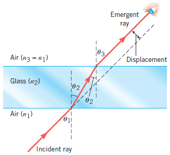 Emergent Ray