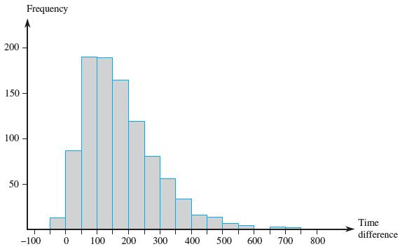 download marathon distance in miles