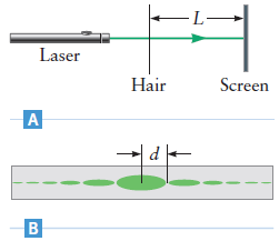 measuring hair width with laser diffraction