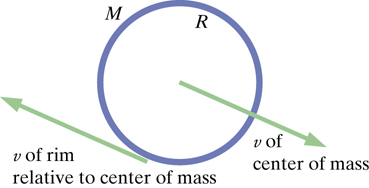 Solved: A Hoop Of Mass M = 2 Kg And Radius R = 0.4 M Rolls... | Chegg.com