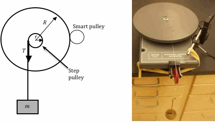 Smart Pulley