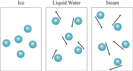 Module 5 – Heat, Temperature, and Thermal Equilibrium