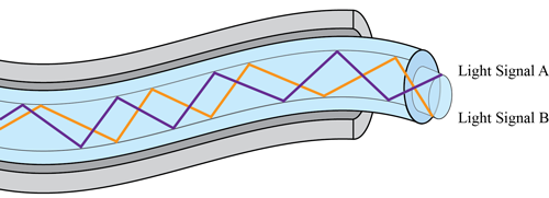 Module 8 Refraction