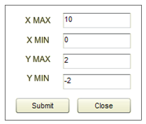 Manual scaling tool with X max set at 10, X min set at 0, Y max set at 2, and Y min set at negative 2
