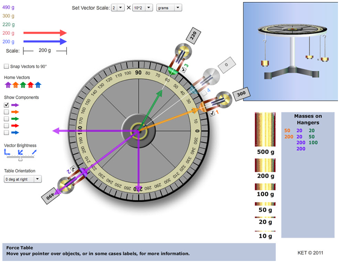 screenshot of the force table apparatus used in the lab
