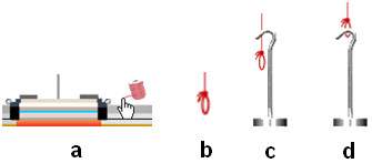 Four images. Figure 1a shows red string being pulled to the right of the cart; 1b shows the loop discussed in step 2; 1c shows mass hanger being dragged above the loop; 1d shows hanger attaching to loop.