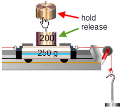 An illustration of the 200-gram mass being dragged and dropped onto the cart.