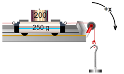 A cart on a track with a pulley and 200-gram mass showing movement in the + x direction which is to the right on the track and as the string passes over the pulley the + x direction curves with the pulley until it points downward.