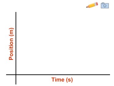 Empty coordinate axes with the x axis labeled Time (s) and the y axis labeled Position (m).