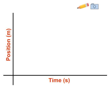 Empty coordinate axes with the x axis labeled Time (s) and the y axis labeled Position (m).
