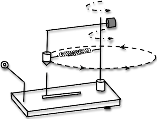 centripetal acceleration lab