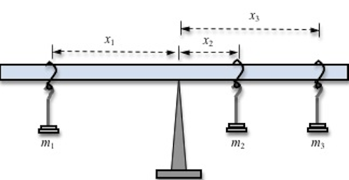 torques equilibrium and center of gravity lab report