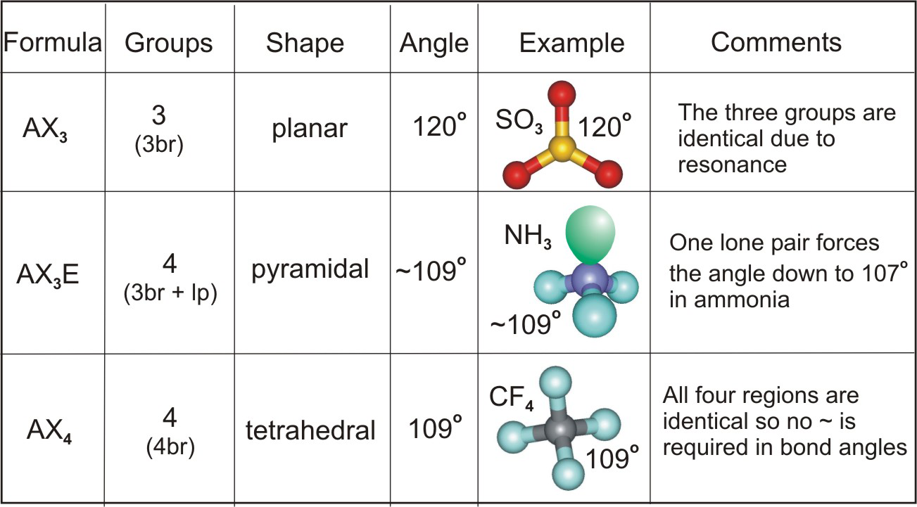 cf4 molecular geometry angle