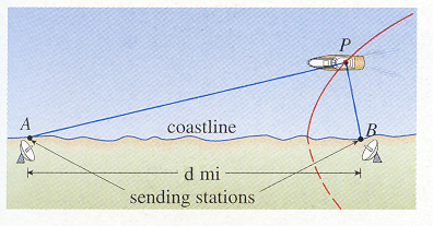 In The LORAN (LOng RAnge Navigation) Radio Navigat... | Chegg.com