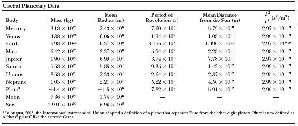 solved-assume-the-intensity-of-solar-radiation-incident-o-chegg