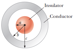 Solved A Solid, Insulating Sphere Of Radius A Has A | Chegg.com