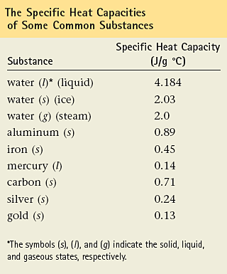 calories to heat32 5 g of aluminum from 28 9 c to 48 0 c see the table ...