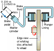 Solved: The Drawing Shows A Hydraulic System Used With Dis... | Chegg.com