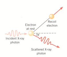 Solved: In A Compton Scattering Experiment, The Incident X... | Chegg.com