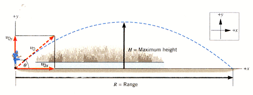 Solved: Figure 3.12 In The Absence Of Air Resistance, A Pr... | Chegg.com