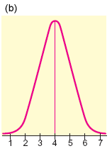 Solved Look At The Two Normal Curves In The Figures Below. | Chegg.com