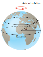 Solved: The Earth Has A Radius Of 6.38 106 M And Turns On ... | Chegg.com