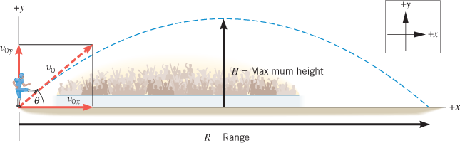 Kinematics In Two Dimensions