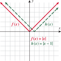 Functions and Their Graphs