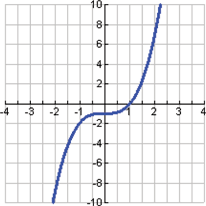 Functions and Their Graphs