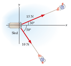 Solved Two children pull a sled of mass 12 kgalong a | Chegg.com