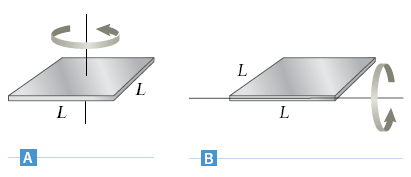 Solved: The Moment Of Inertia For A Square Plate Of Mass M... | Chegg.com