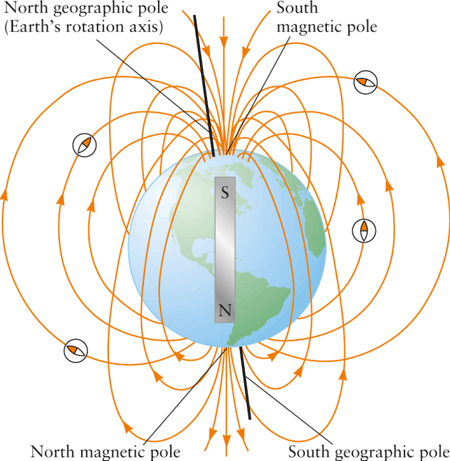 Solved: Consider A Proton That Approaches The Earth From O... | Chegg.com