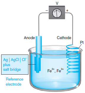 Solved: Suppose That The Silver-silver Chloride Electrode ... | Chegg.com