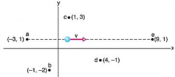 Solved The figure below shows a particle moving at | Chegg.com