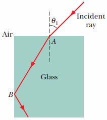 Solved: In The Figure Below, A Light Ray Enters A Glass Sl... | Chegg.com