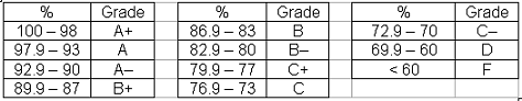 Lab syllabus - Syllabus