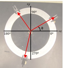 Lab 1 - Force Table