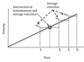 labreport on graphical analysis of motion