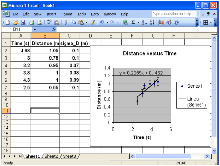 Lab I - Adding Title and Label to a Graph