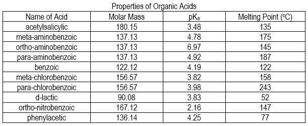 strong organic acids list