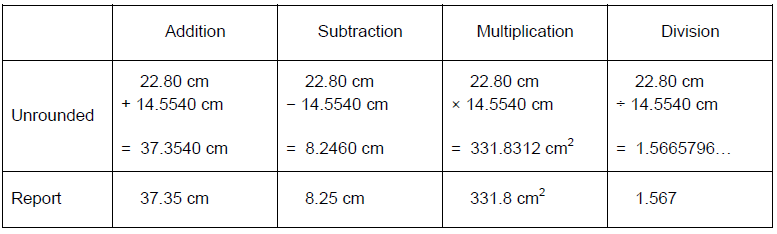 Significant Figures