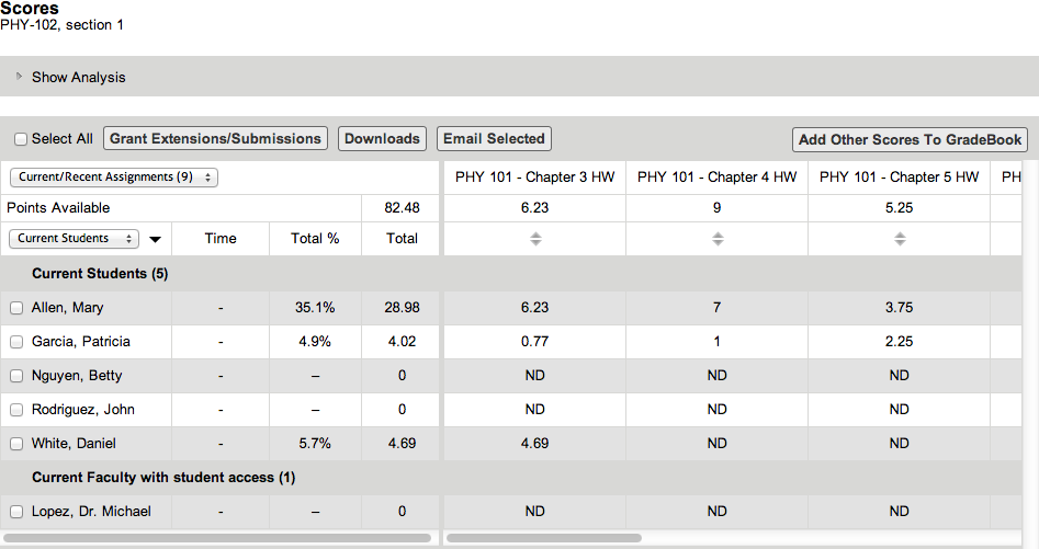 Scores page for a class