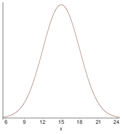Master curve, μ sp vs C [μ], for NS (•), 50D (□) 90D (○).