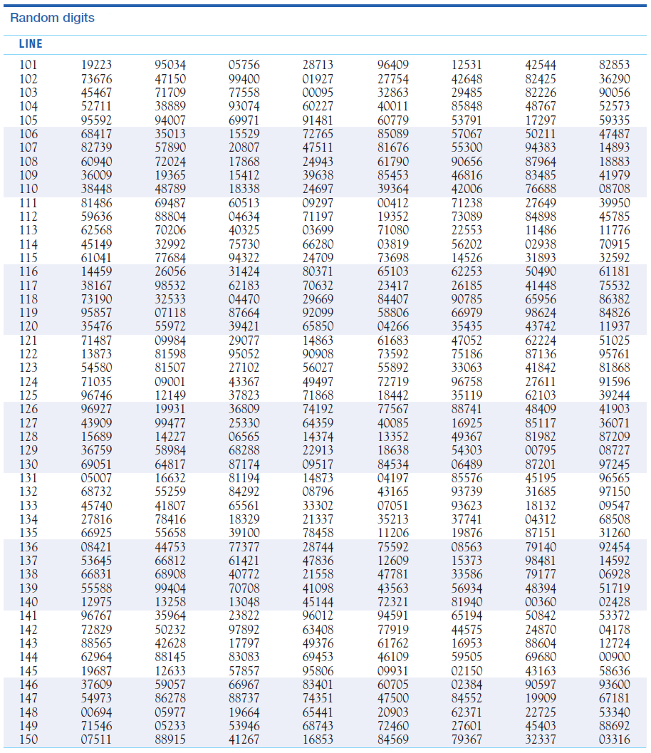 three-digit-random-number-table-elcho-table