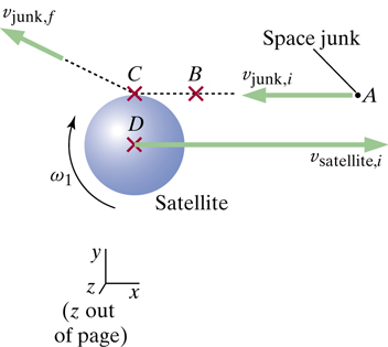 Solved A spherical satellite of radius 4.7 m and mass M = | Chegg.com