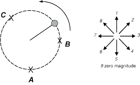 Solved: Consider A Ball On A Fixed-length String Being Whi... | Chegg.com