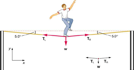 https://www.webassign.net/oscolphys1/4-figure-17.png